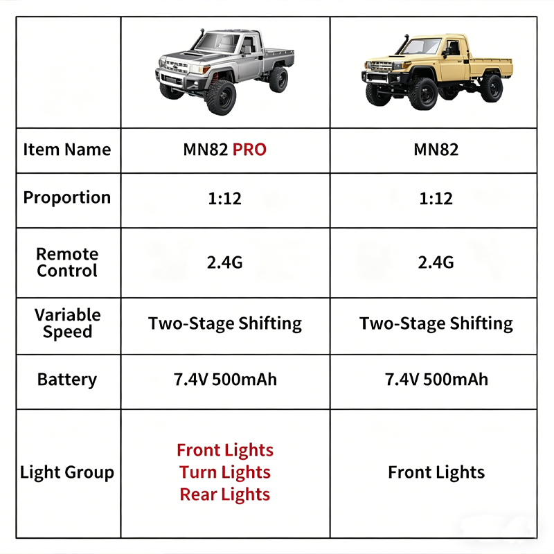 MN82 Upgraded PRO Off-Road 4WD - đánh giá và giá Interior Design Its